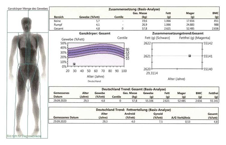 Body Composition Messung 