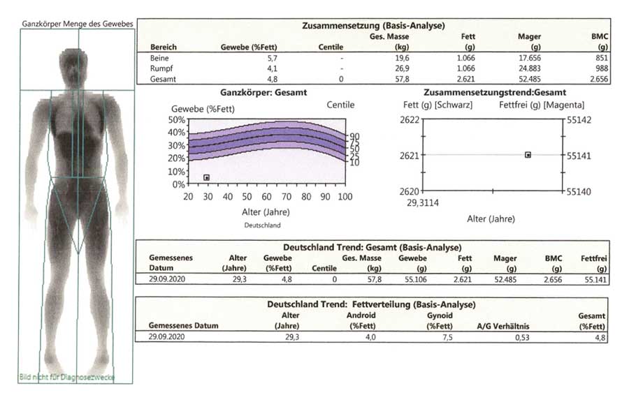 Body Composition Messung 